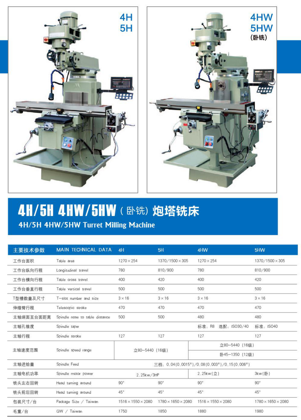 Turret Milling Machine